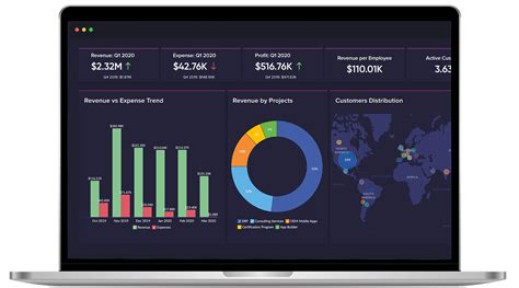 zoho analytics | Zoho Analytics l g Tnh nng v
