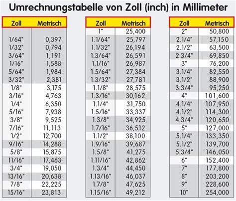 Zoll Auf Mm
