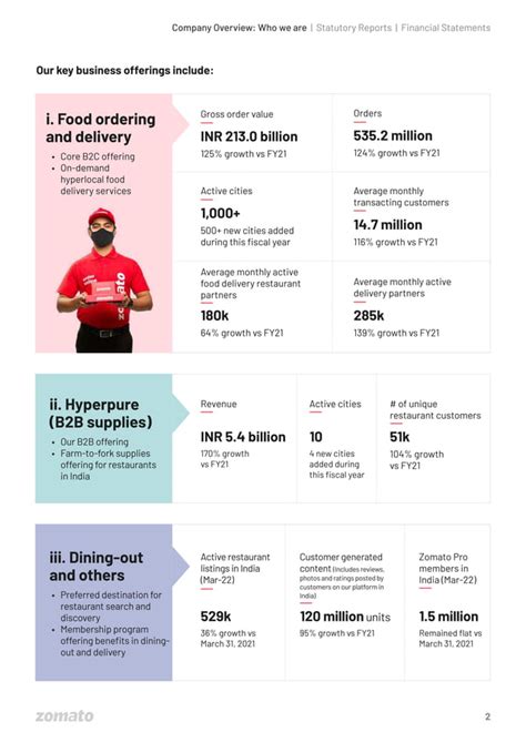Zomato Annual Report