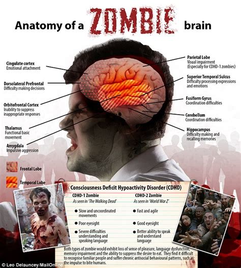 Zombies Eating Peoples Brains
