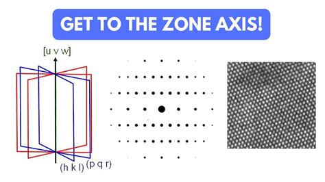 zone axis 구하기