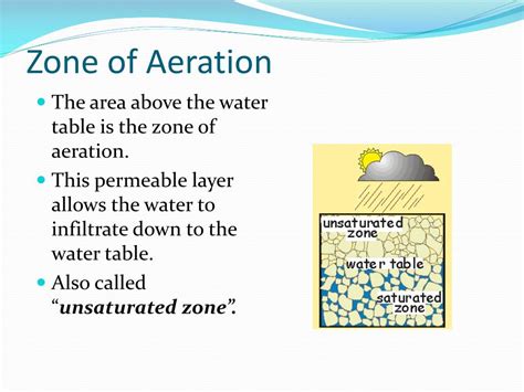 Zone Of Aeration