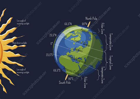 Zones Of Earth
