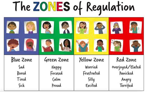 Zones Of Regulation Book