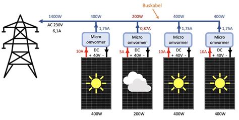 zonnepanelen parallel schakelen