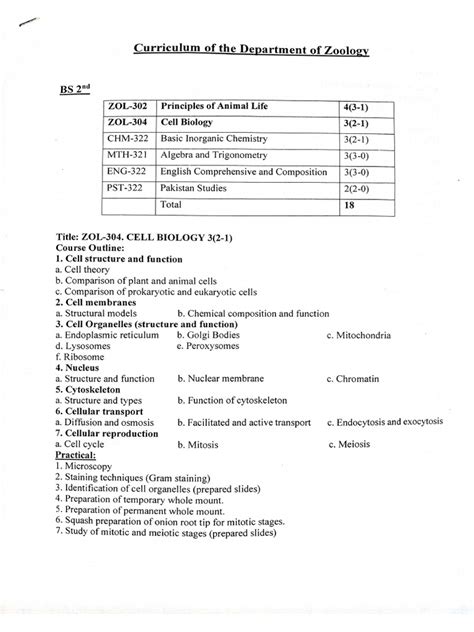 zoology 2nd semester