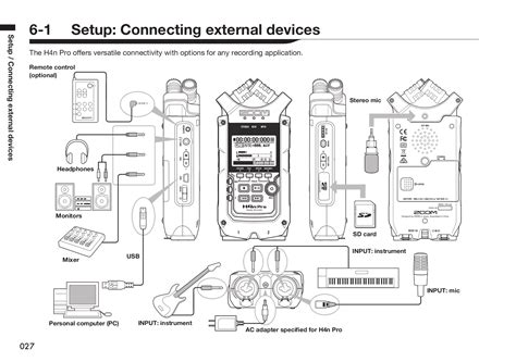 Zoom H4n Manual