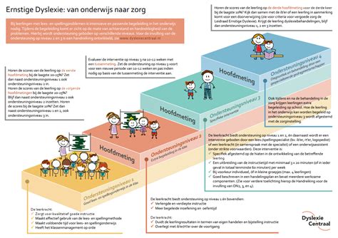 zorgniveau 3 dyslexie