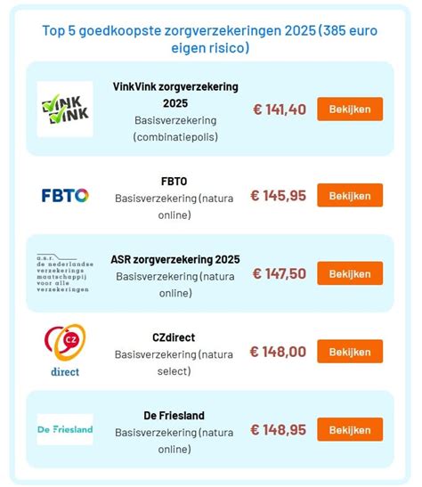 zorgverzekering betalen datum