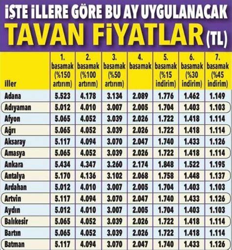 zorunlu trafik sigortası fiyat karşılaştırma