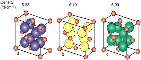 Zro2 Crystal Structure