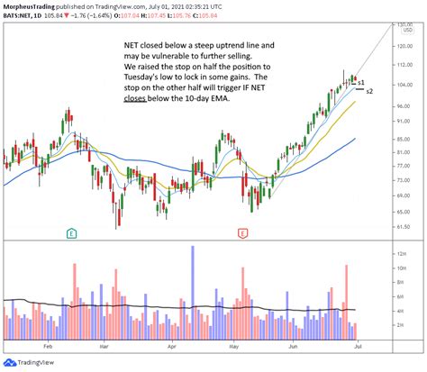 The fund holds high-quality short-term munic