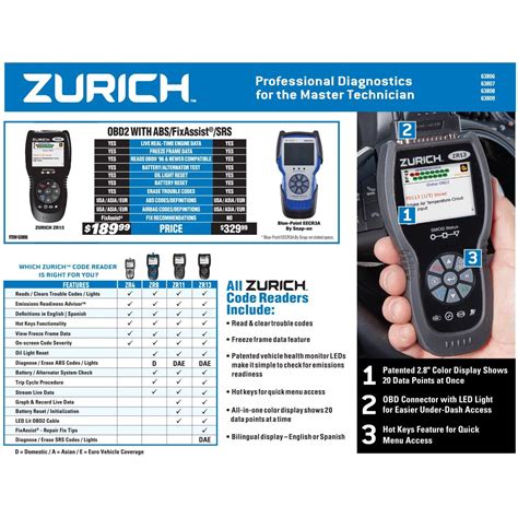 zurich zr13 software