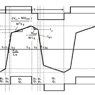 Read Zvs Pwm Resonant Full Bridge Converter With Reduced 