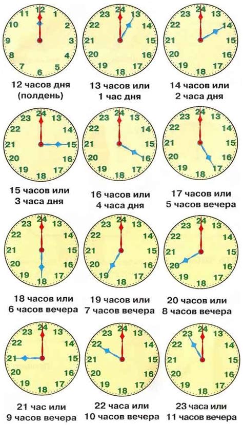 числа часах значением время