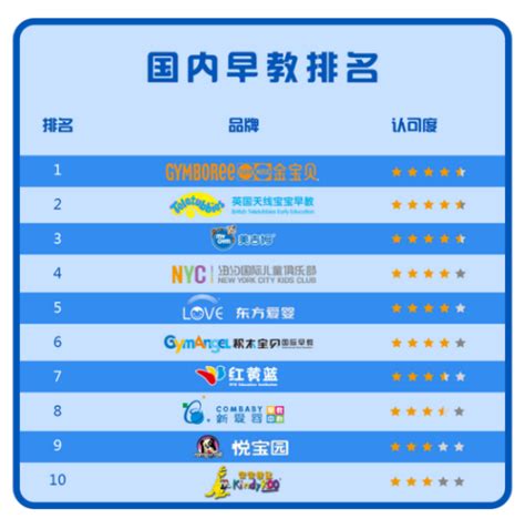 中国十大投资理财网站排行