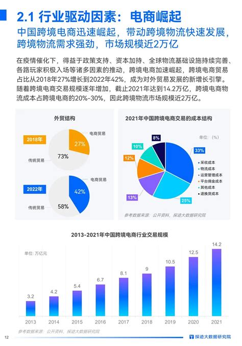 中国跨境电商行业报告