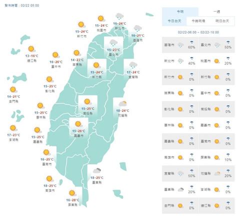 台北天氣