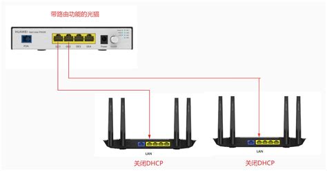 如何分接无线路由器