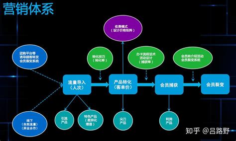 怎么做直销行业