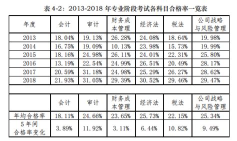 注册会计师考试分数线