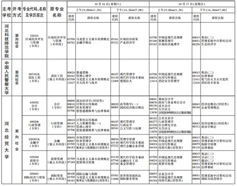 贵州2018年4月自考科目安排