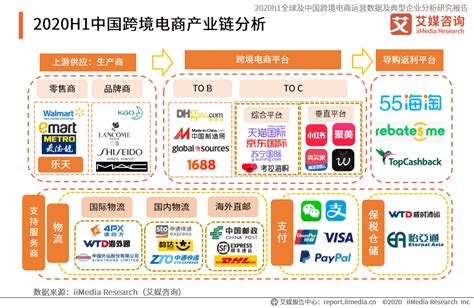 跨境电商行业分析