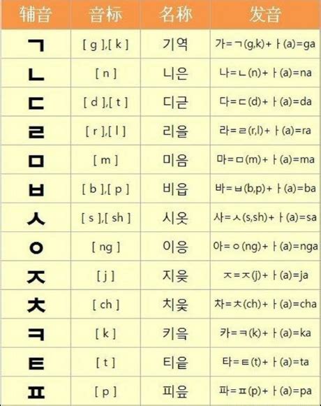 韩语自学一般学多久