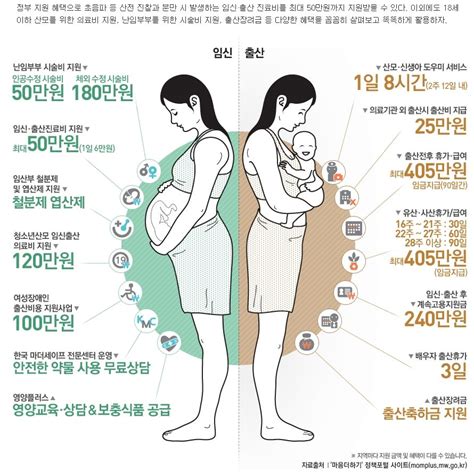 임신수-출산