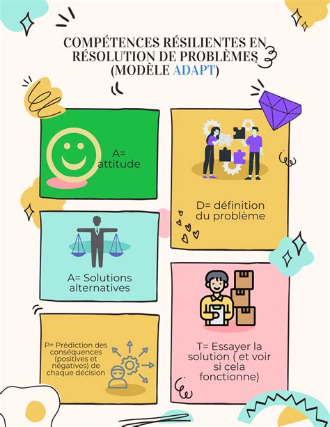 ﻿10 façons d'améliorer vos compétences créatives en résolution de problèmes