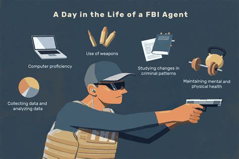 ﻿5 types d'agents du fbi