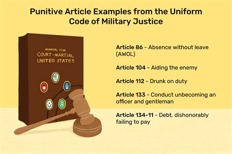 ﻿artículos punitivos de la ucmj—artículos 77-134