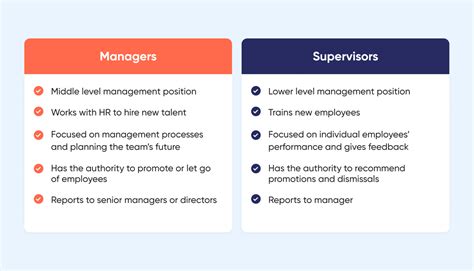 ﻿assistant manager vs manager : explorer les principales différences