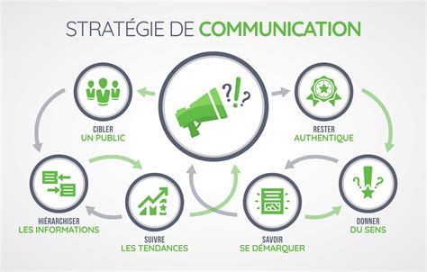 ﻿bases de la communication marketing intégrée