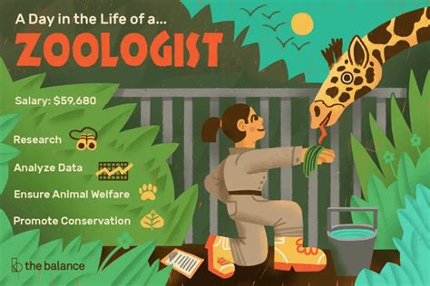 ﻿características personales necesarias para ser zoólogo