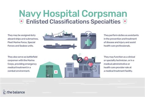 ﻿clasificación de alistados de la marina de ayudante médico del hospital (hm)