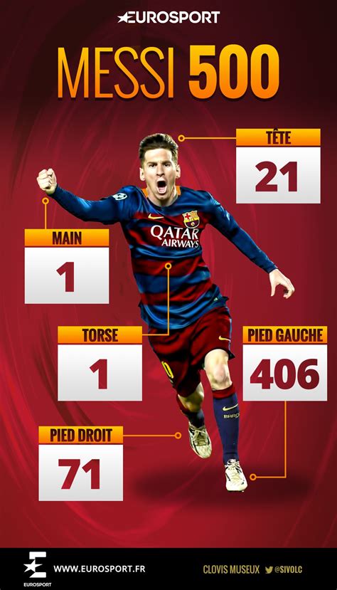 ﻿combien de buts messi a marqué dans sa carrière