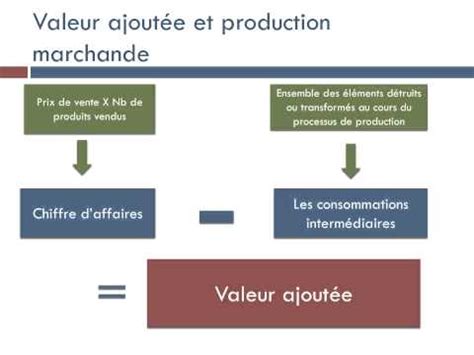 ﻿comment calculer la valeur du prospect