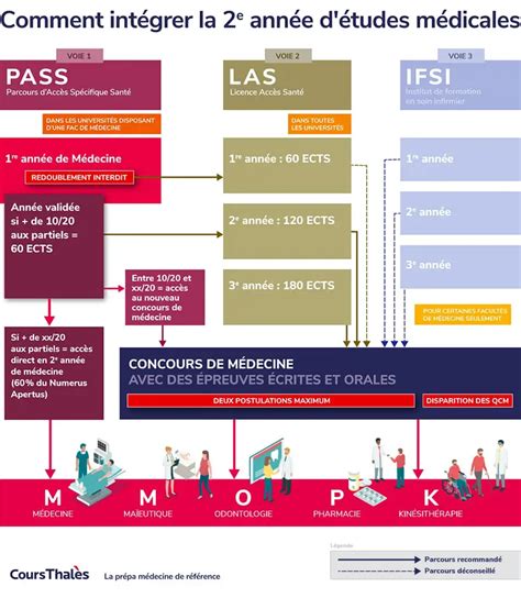 ﻿comment devenir hospitaliste en 6 étapes