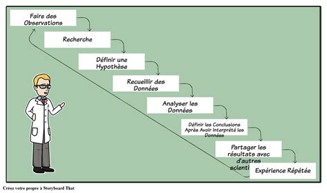 ﻿comment devenir scientifique principal en 5 étapes