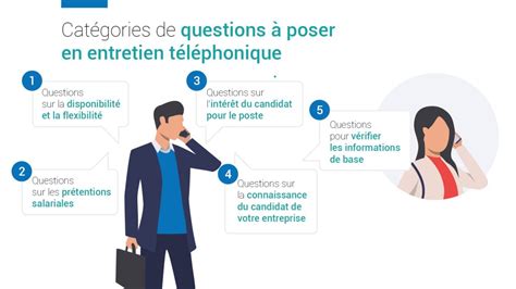 Comment Faire Des Questions D’Entretien Téléphonique