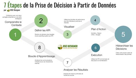﻿comment prendre des décisions basées sur les données en 6 étapes