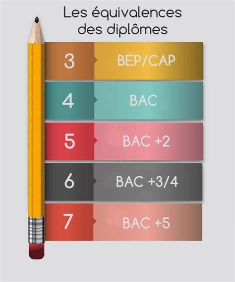 ﻿comment sécuriser un emploi de niveau intermédiaire en tant que nouveau diplômé