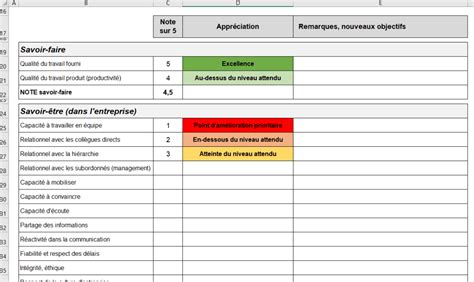 ﻿comment évaluer l'emploi assisté