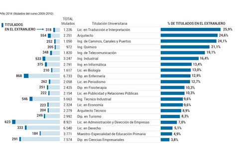 ﻿cuales son los porcentajes de empleo en las instituciones financieras de nicaragua
