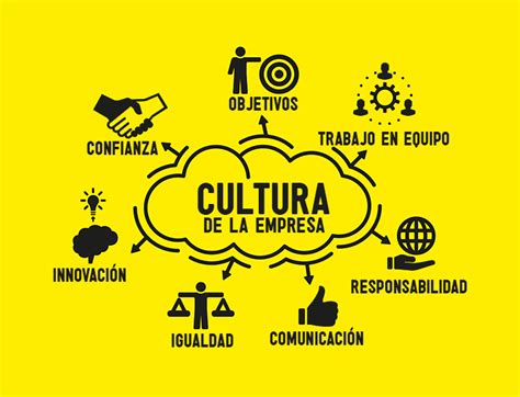 ﻿cultura de empresa: ¿qué es?