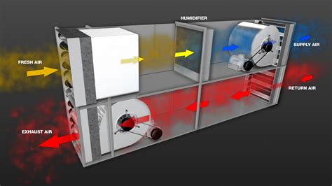 ﻿cómo desechar una unidad de calefacción/refrigeración por metal