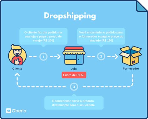 ﻿cómo usar overstock.com como drop-shipper