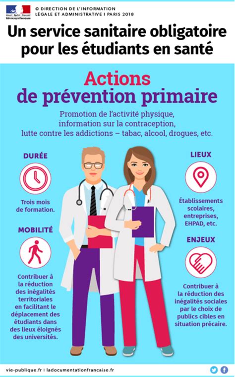 ﻿de quoi la profession de l'éducation sanitaire est-elle responsable