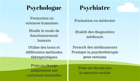 ﻿différence entre conseiller, psychologue et psychiatre